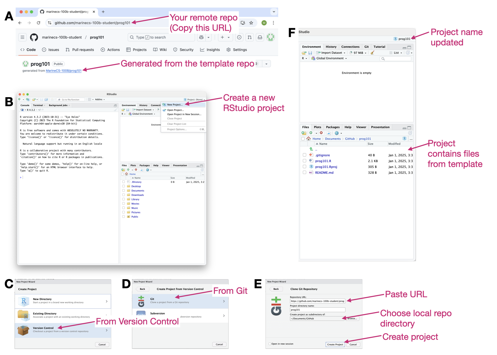 Screenshots of creating an RStudio project from version control